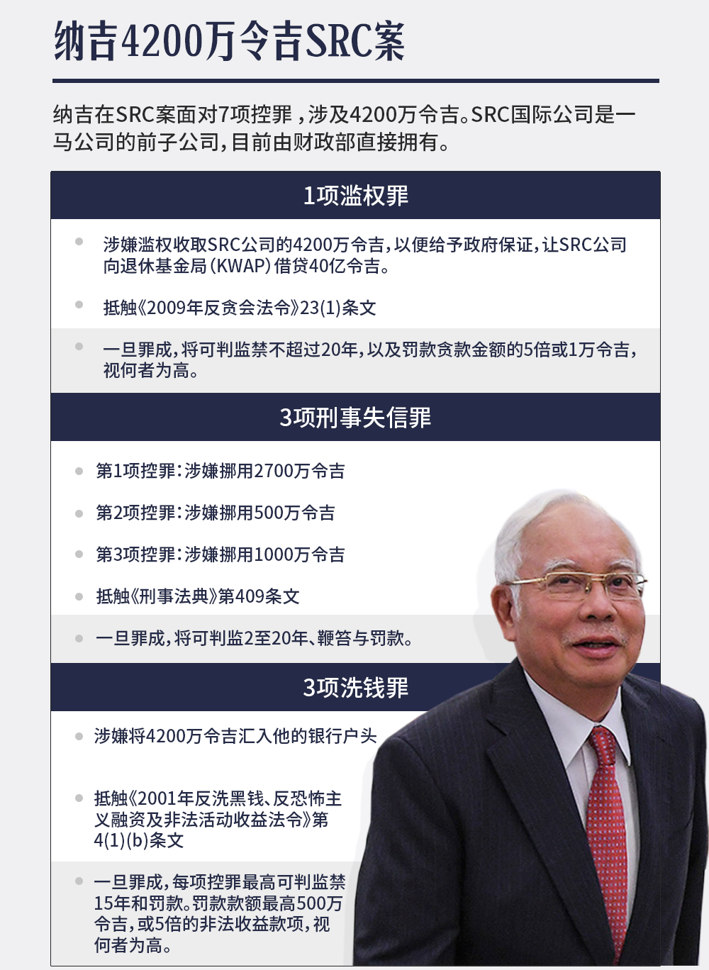 大马前首相纳吉的SRC国际公司汇款案审讯