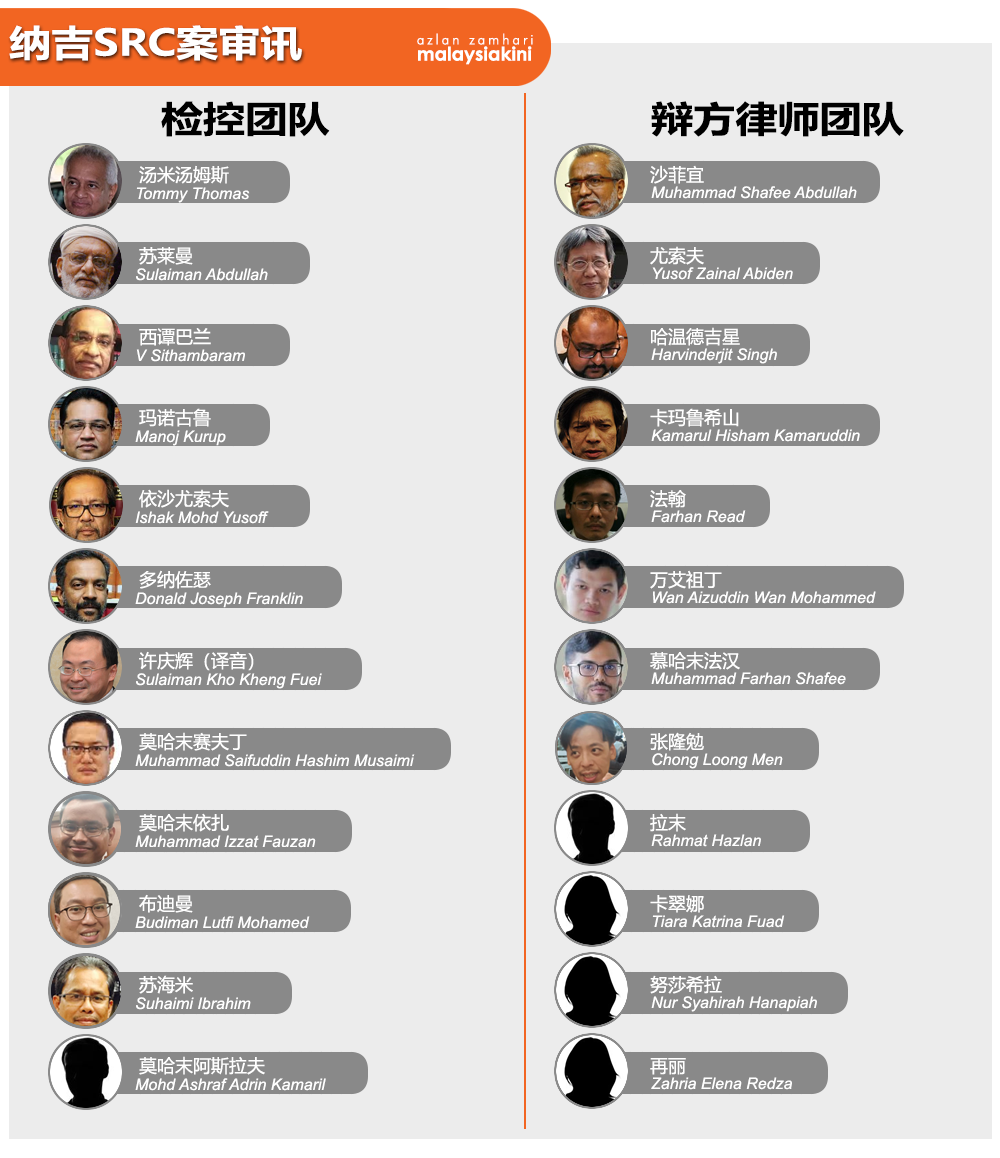 大马前首相纳吉的SRC国际公司汇款案审讯