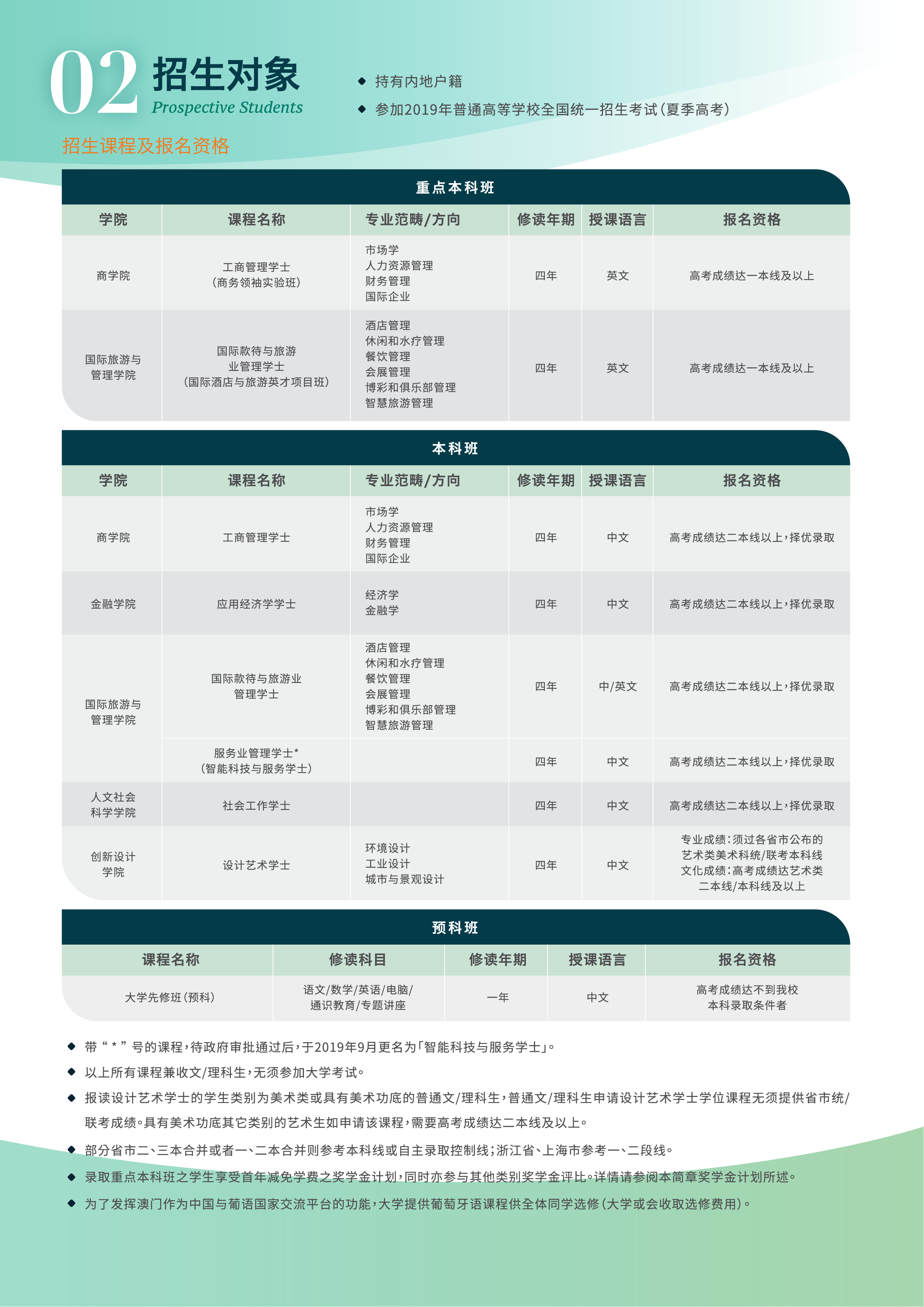 澳门城市大学内地生普通本科招生简章