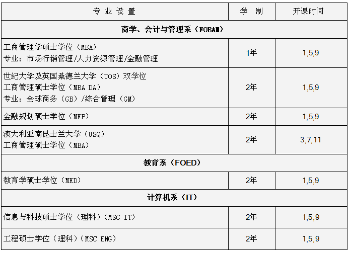 马来西亚世纪大学