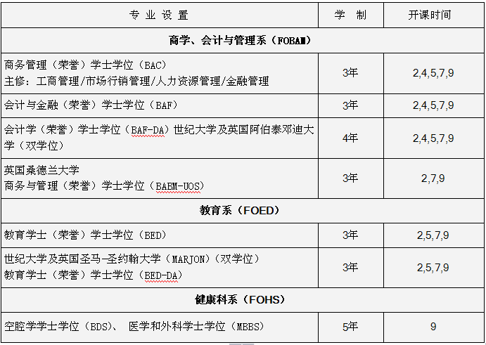 马来西亚世纪大学