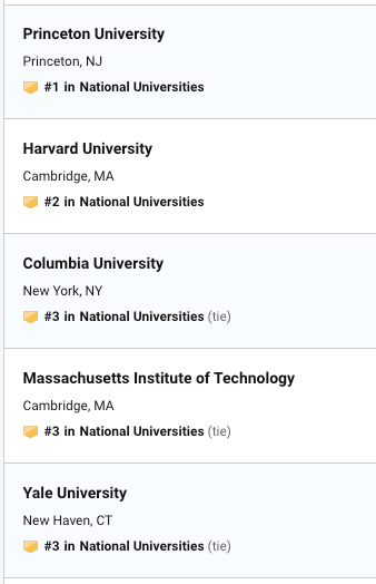 2020usnews美国大学排名