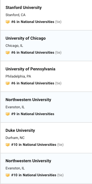 2020usnews美国大学排名