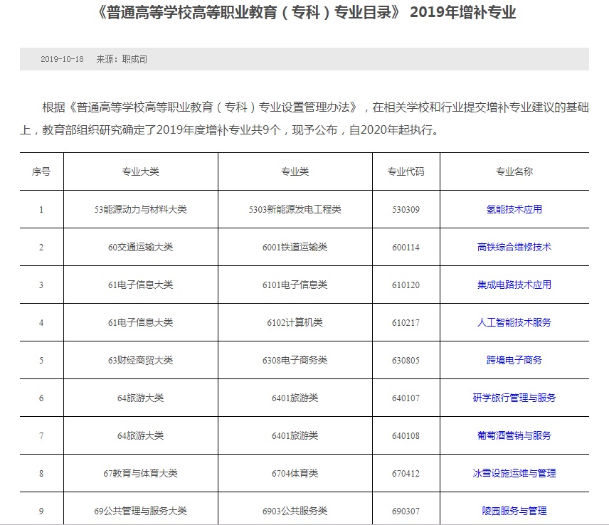 教育部新增人工智能等9个行业急需专业